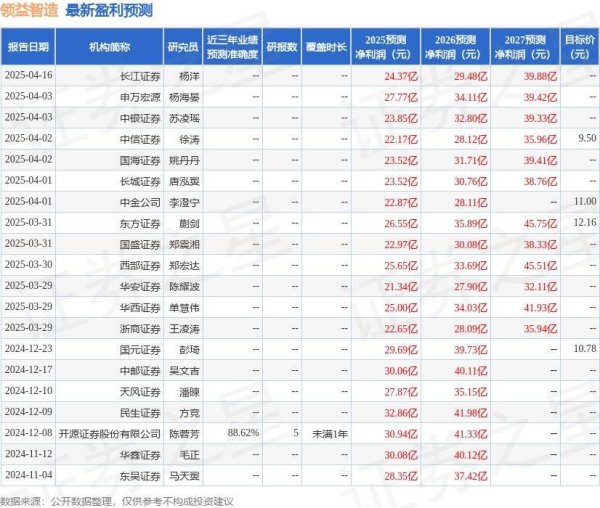 鸿岳资本 领益智造：4月21日组织现场参观活动，包括知名机构趣时资产的多家机构参与