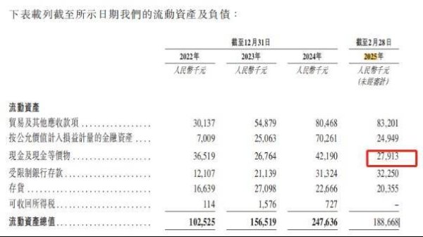 钱程策略 遇见小面港股IPO：激进扩张后业绩翻倍，直营模式下只赚“辛苦钱”