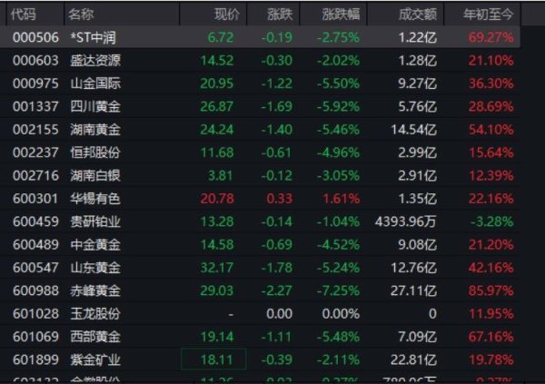 涨8配资 金价高位跳水，有品牌足金饰品一夜跌32元/克