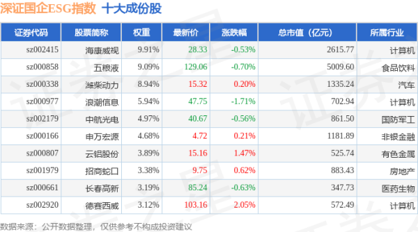 富才配资 4月24日深证国企ESG（970055）指数跌0.54%，成份股光迅科技（002281）领跌